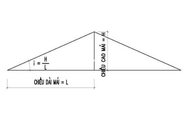 Cách tính độ dốc mái tôn đơn giản, nhanh chóng